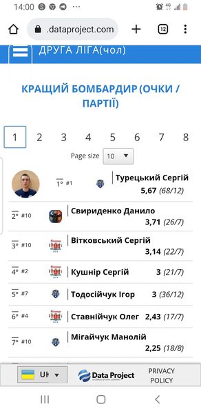 Світлина 4