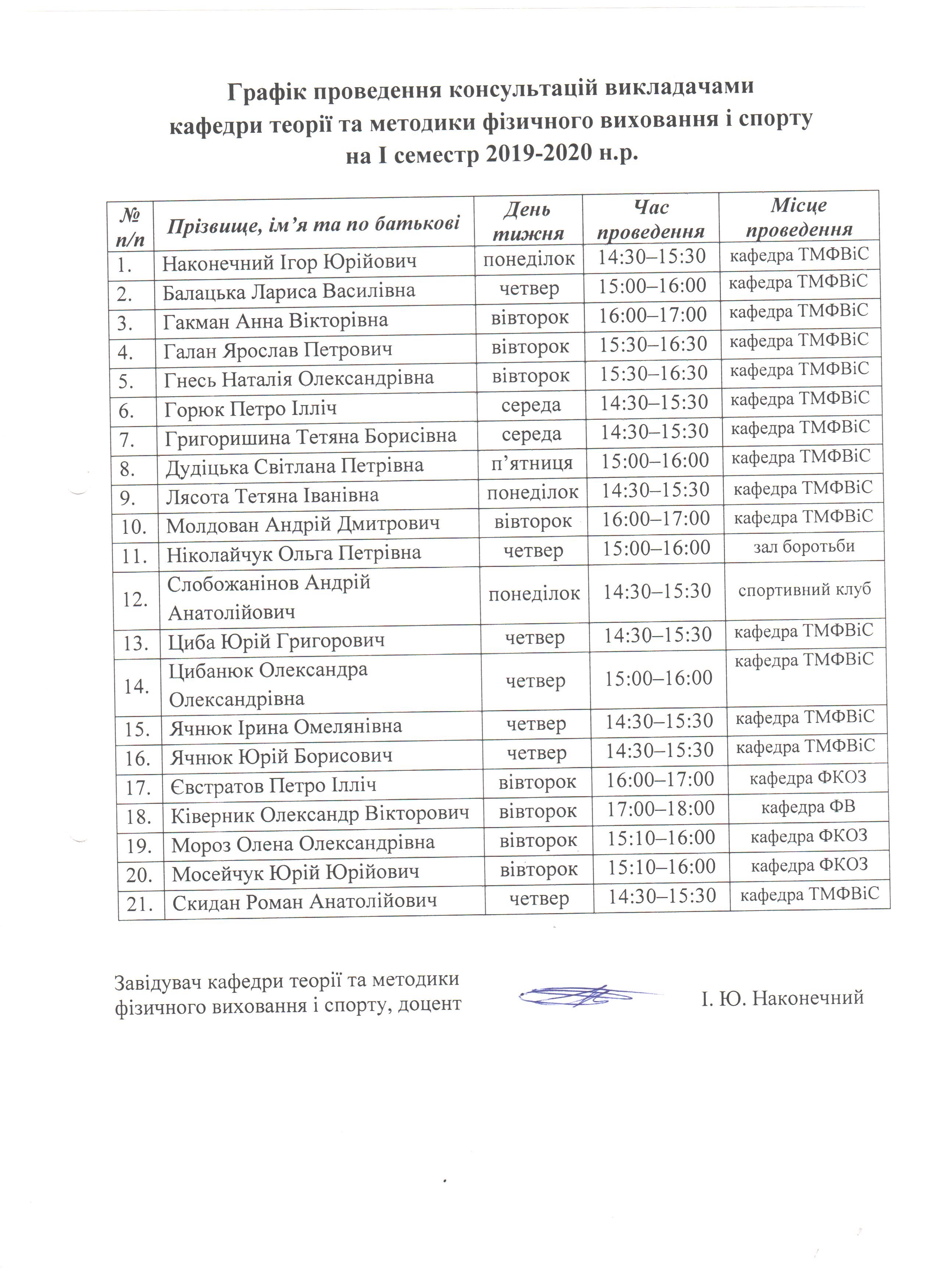 І семестр 2019-2020 н.р.