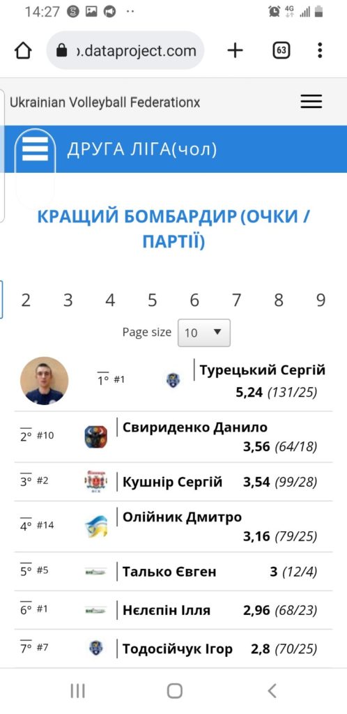 Світлина 2