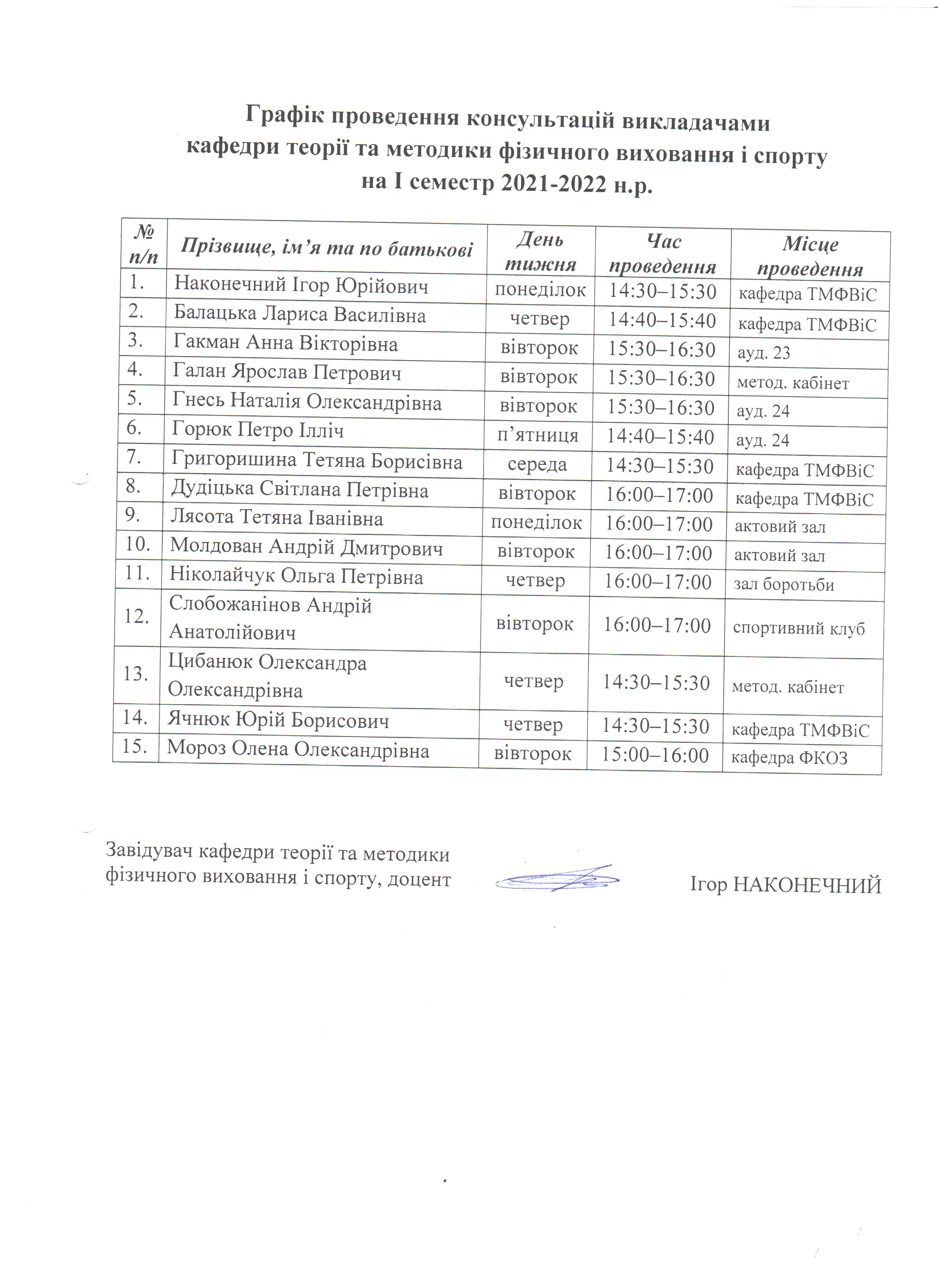 І семестр 2021-2022 н.р.