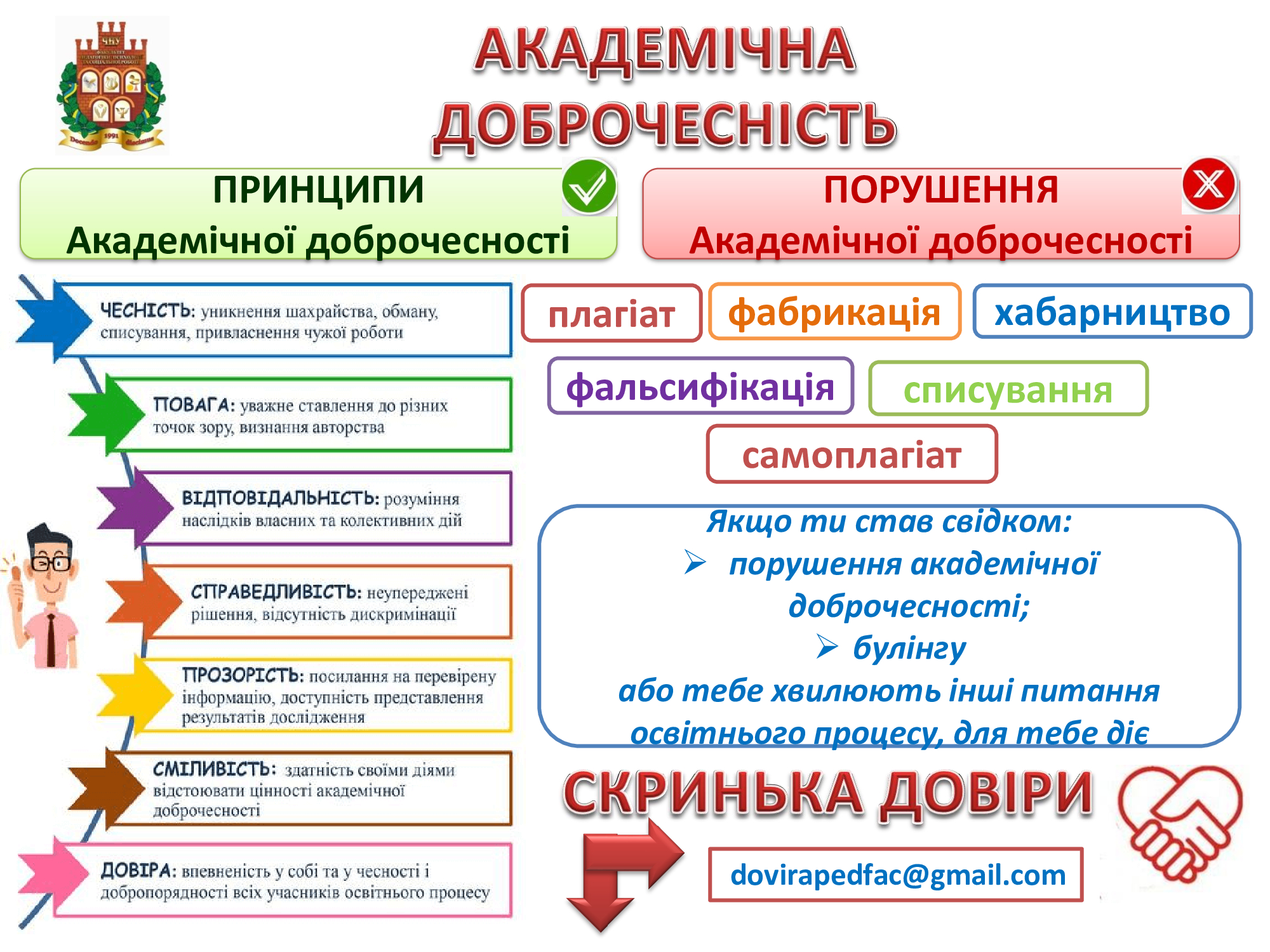 Академічна доброчесність