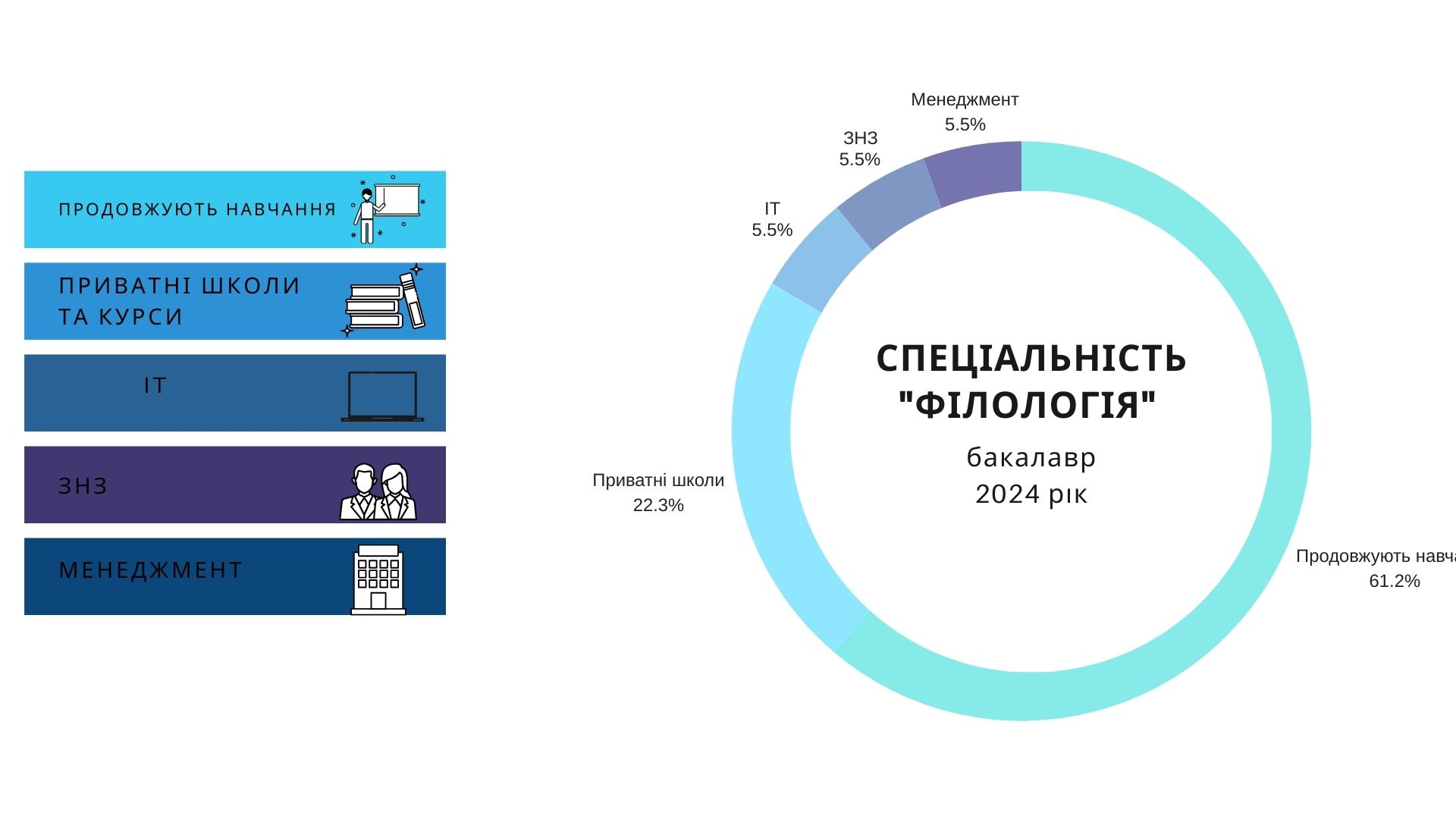 pie-chart