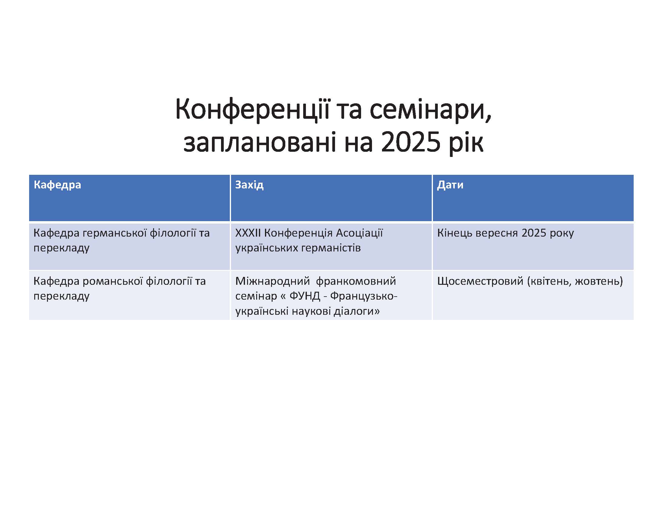 Конференції 