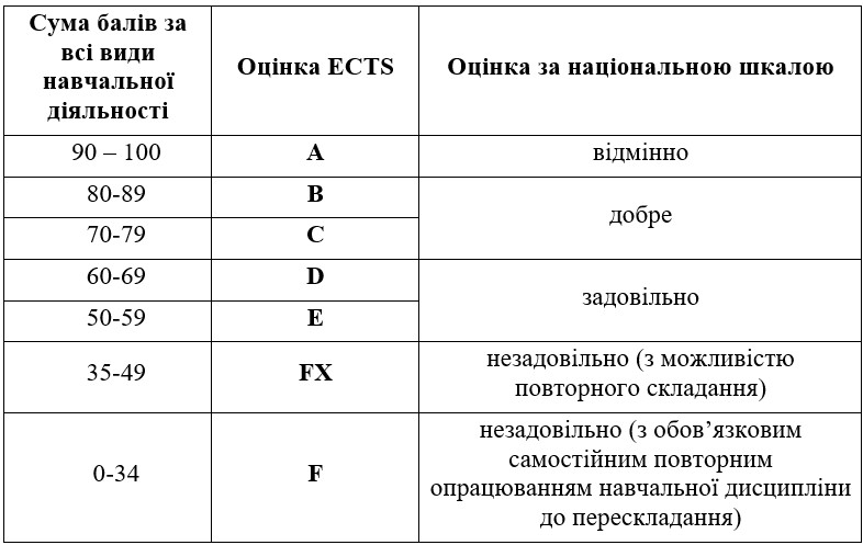 kryterii_shkala_25
