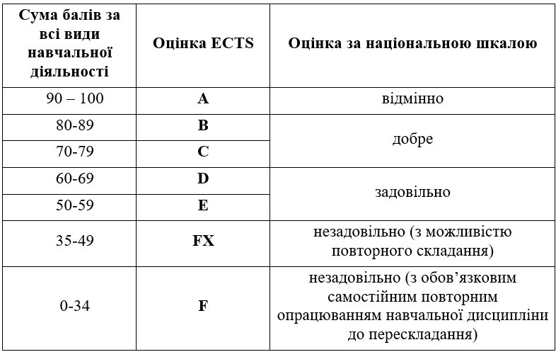 kryterii_shkala_25