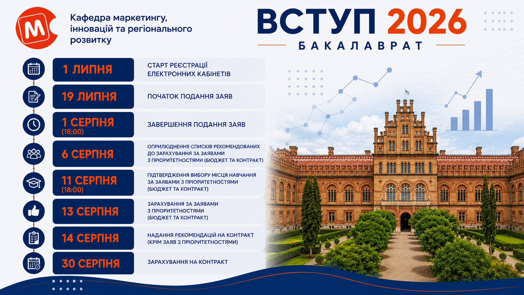 Вступ 2026