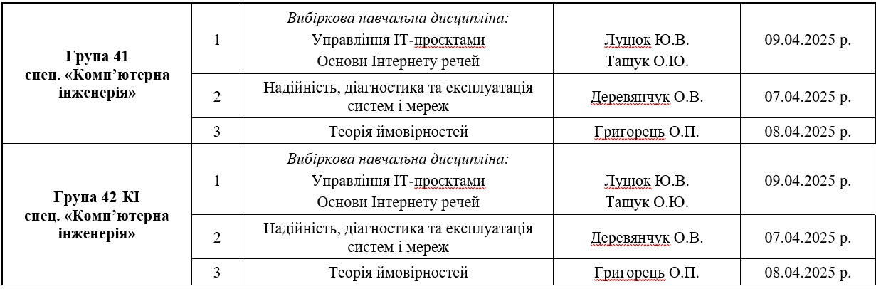 zaliky-4-kurs