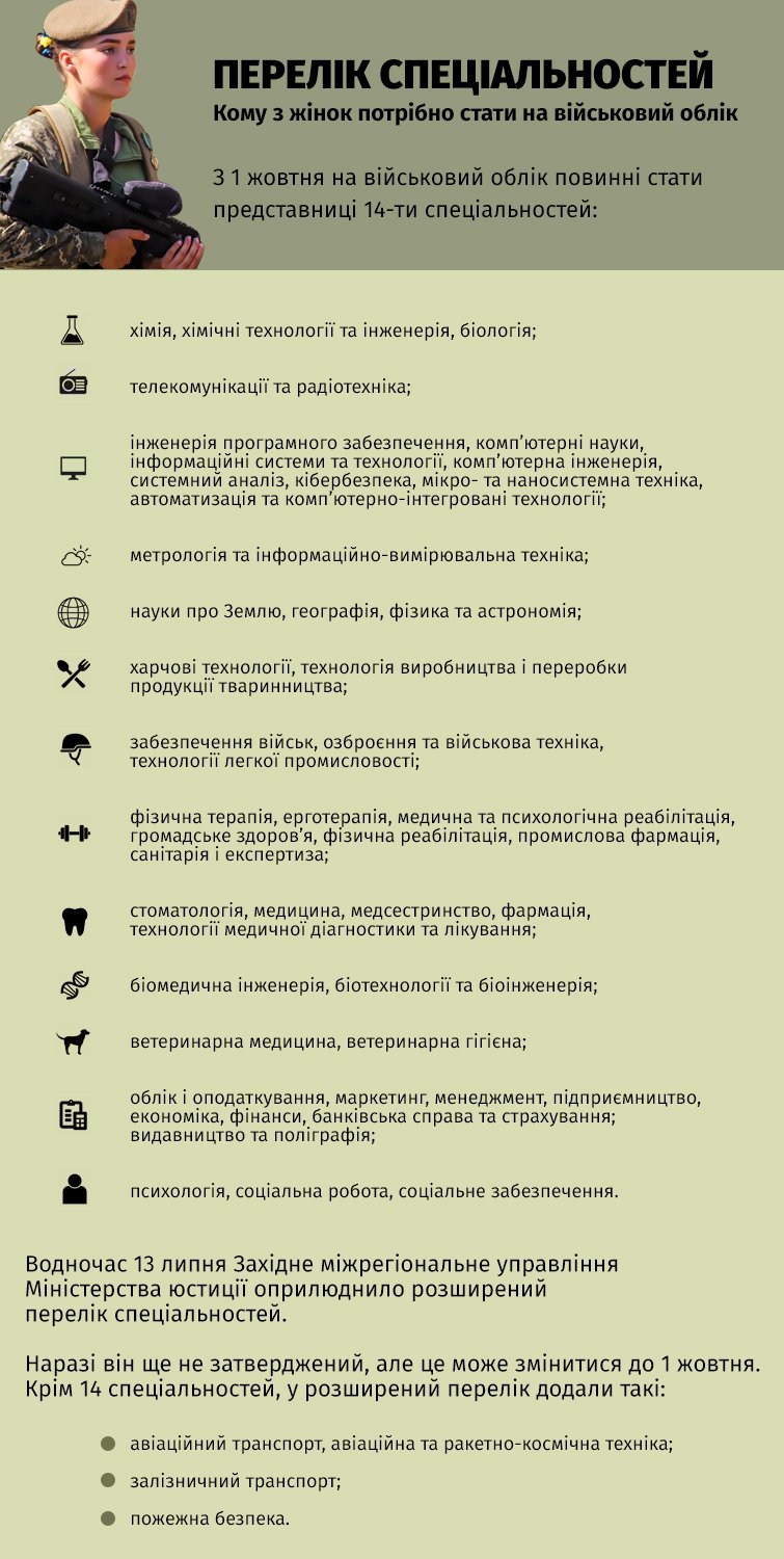 Перелік спеціальностей для військового обліку жінок