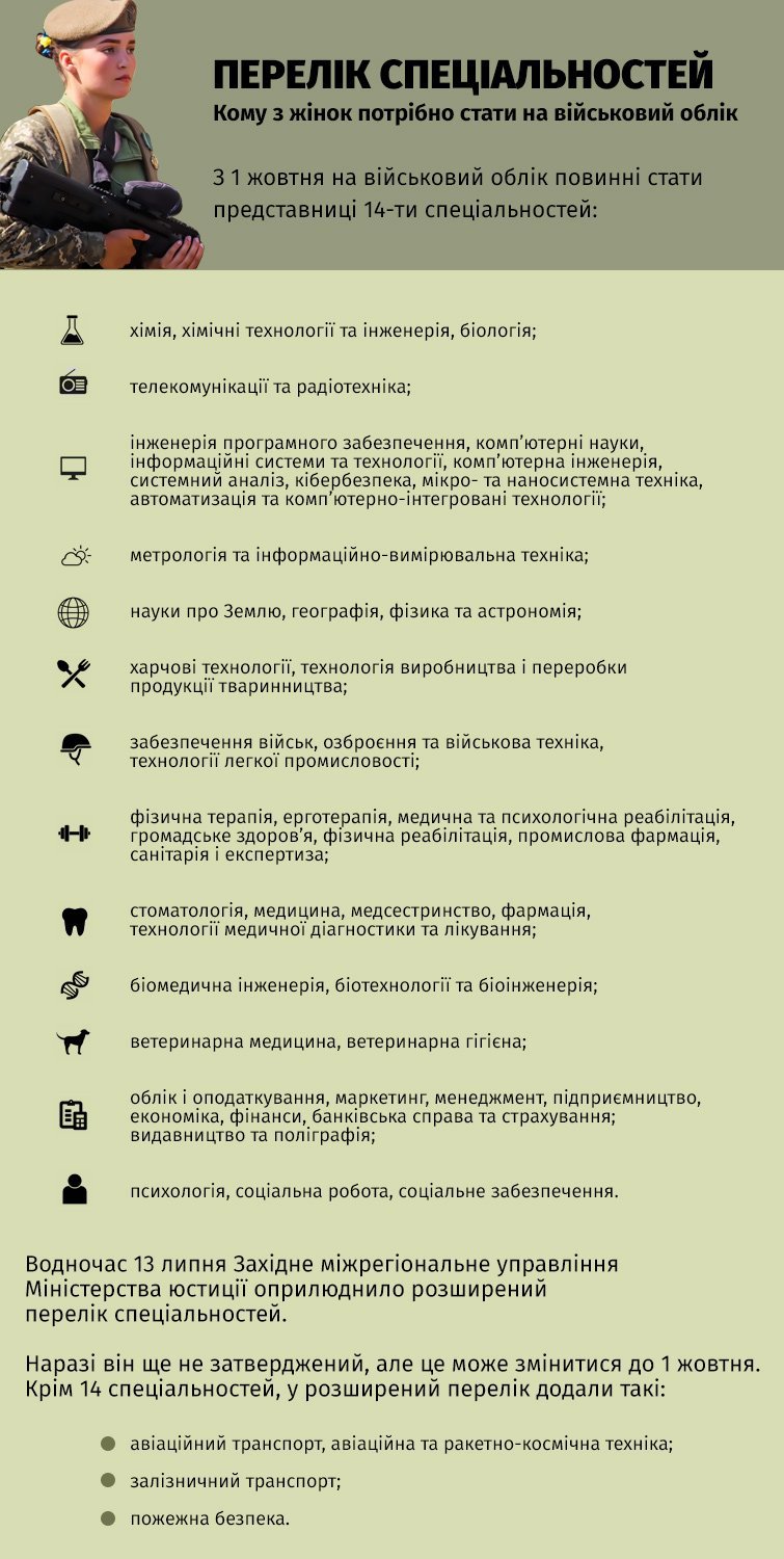 Перелік спеціальностей для військового обліку жінок
