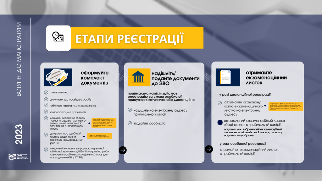 Додаткова реєстрація на ЄВІ та ЄФВВ