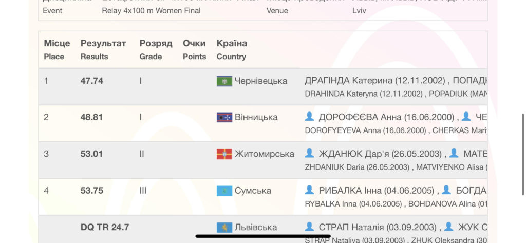Світлина 2