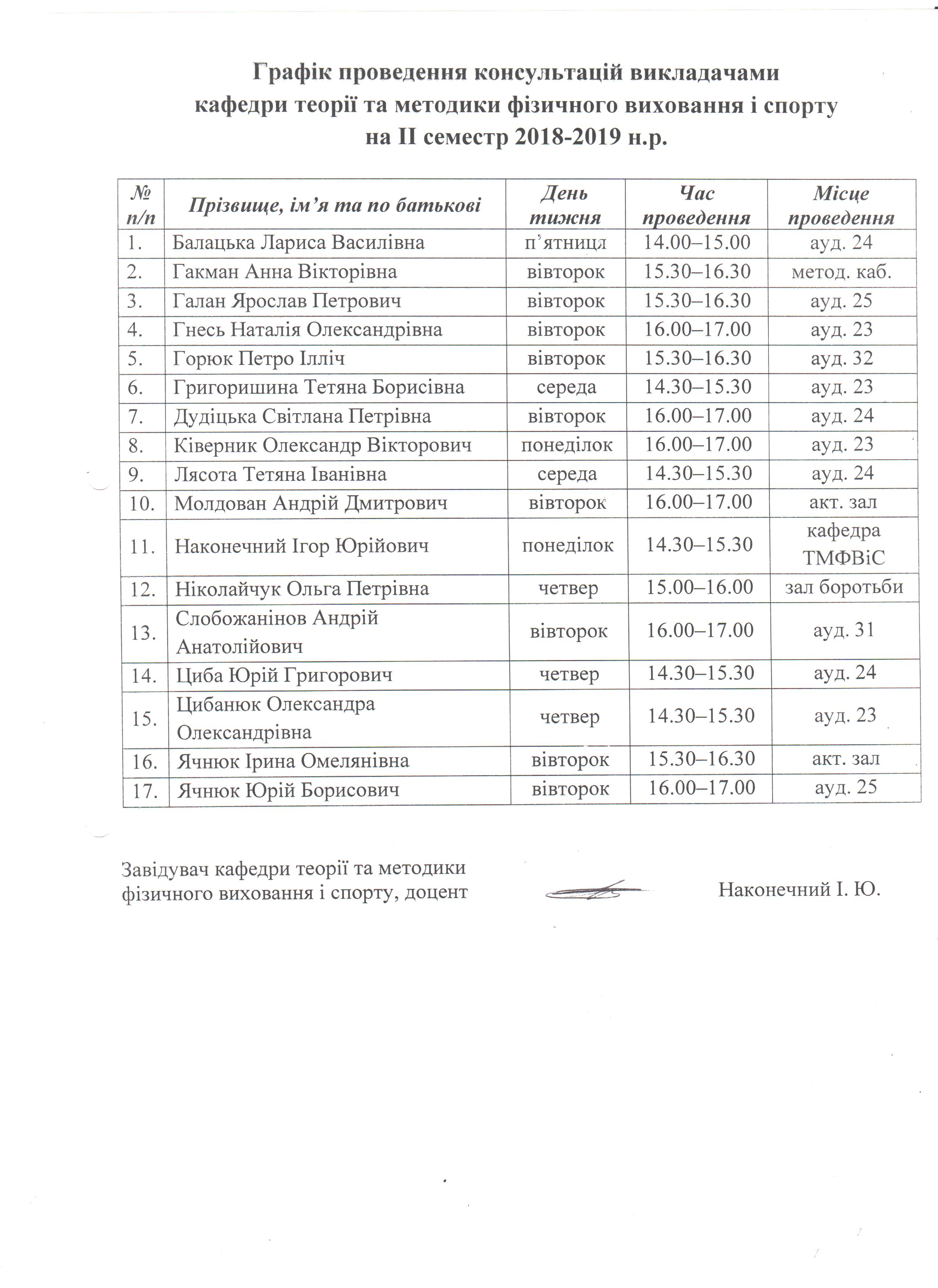 ІІ семестр 2018-2019 н.р.