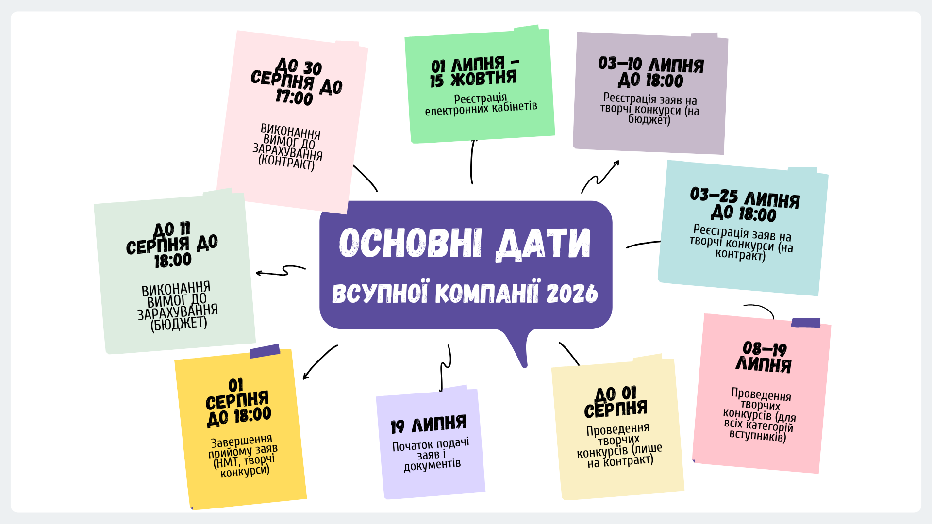 КЛЮЧОВІ ДАТИ ВСТУПНОЇ КОМПАНІЇ 2026