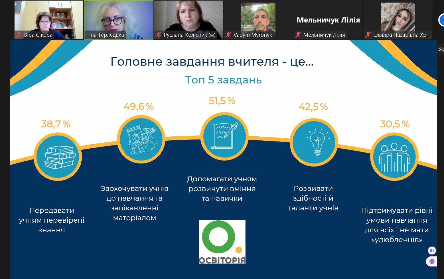 Світлина 1