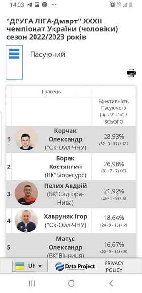 Світлина 2