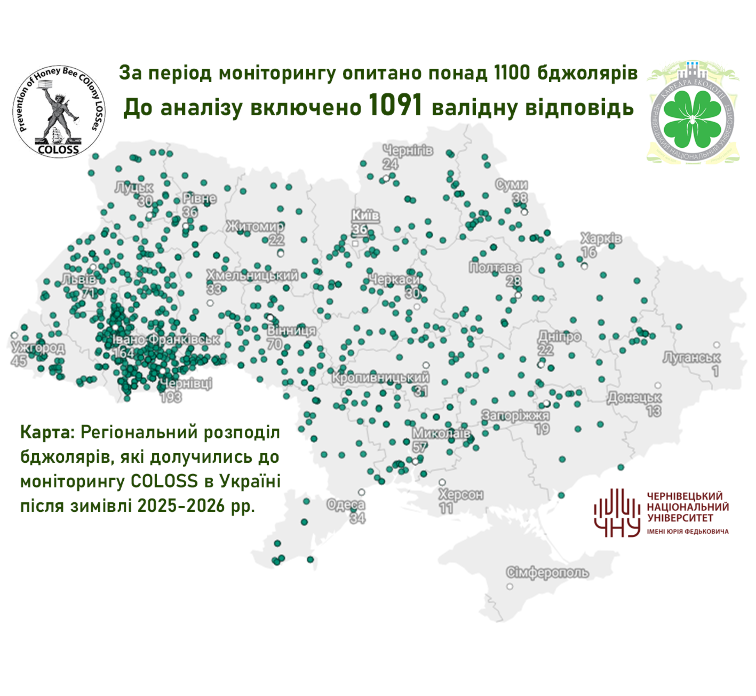 Регіональний розподіл