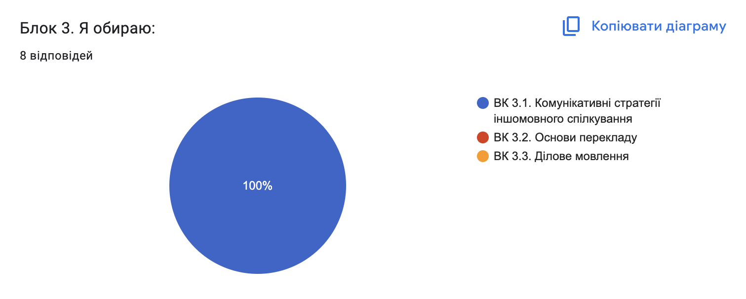 blok-3