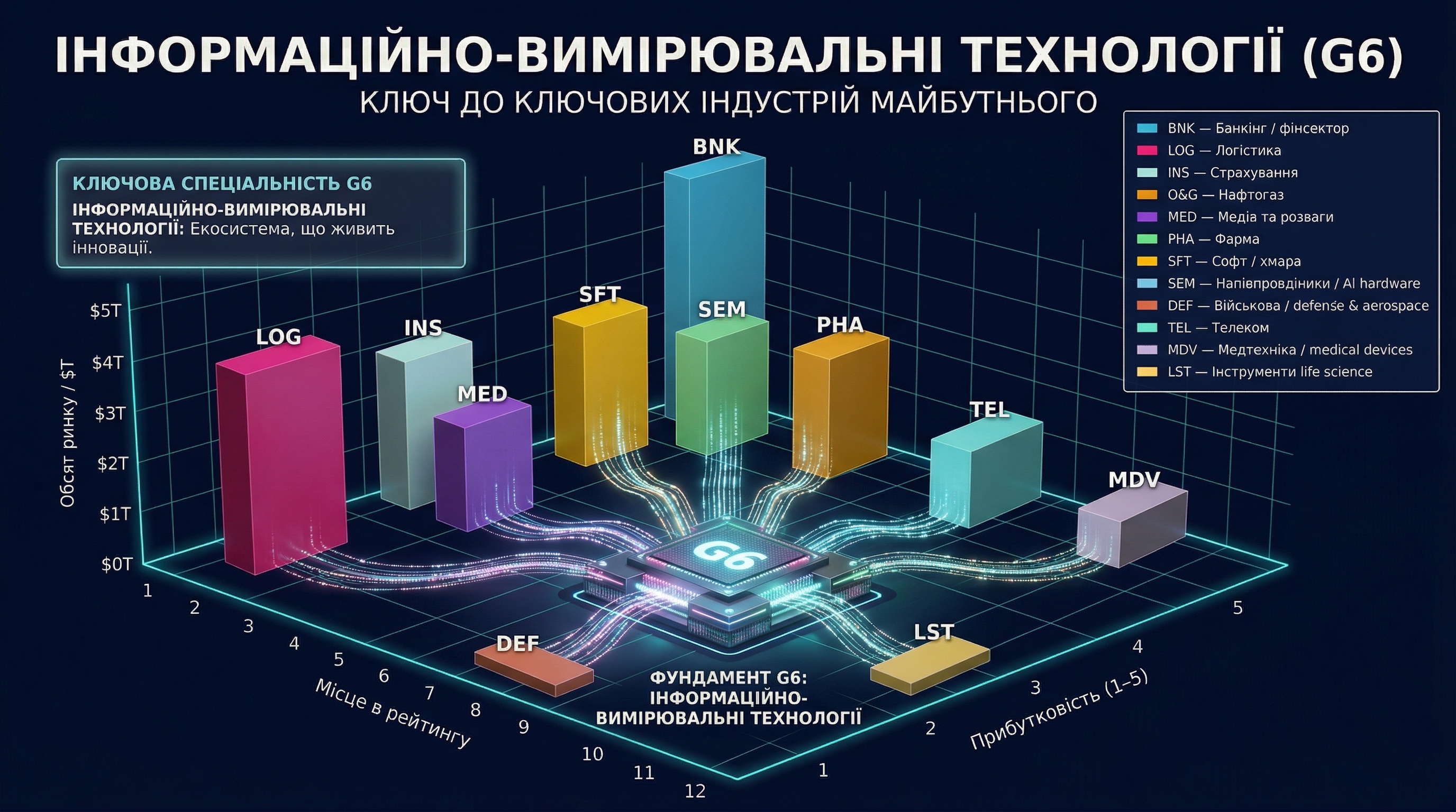 Спеціальність G6 «Інформаційно-вимірювальні технології» у сучасному світі технологій - шлях до ключових галузей майбутнього