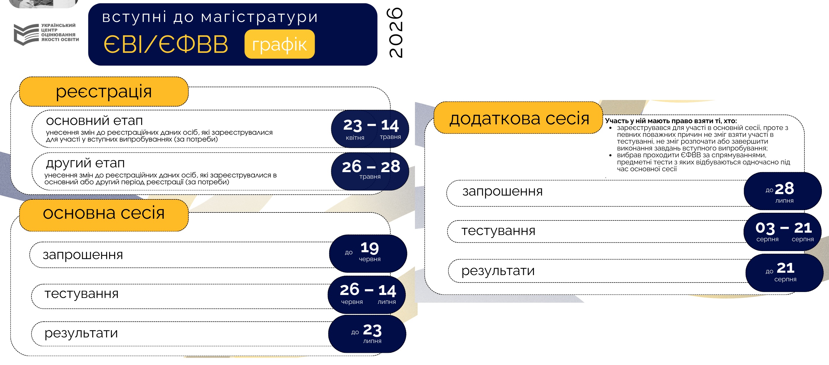 Графік ЄВІ та ЄФВВ магістрам.jpg