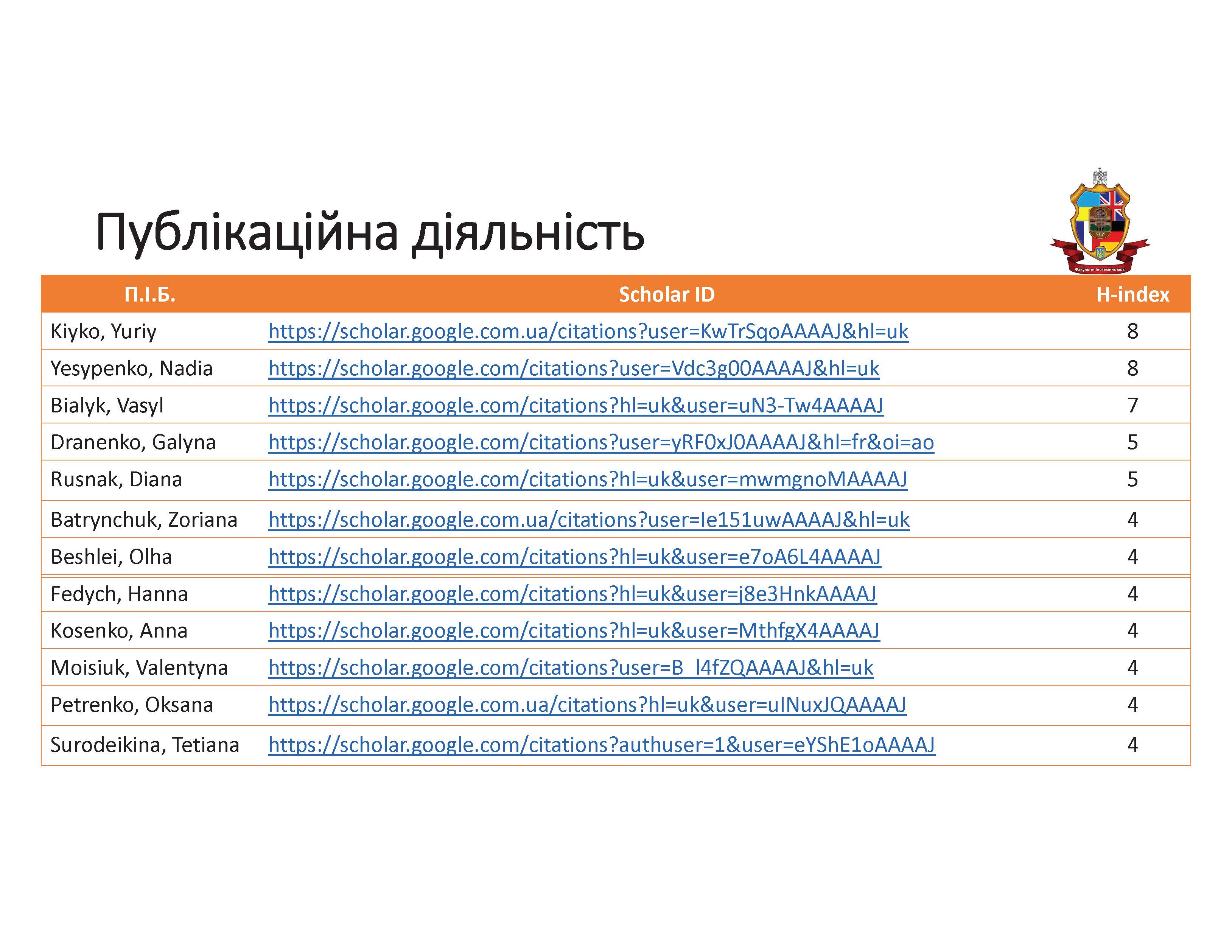 Публікаційна діяльність