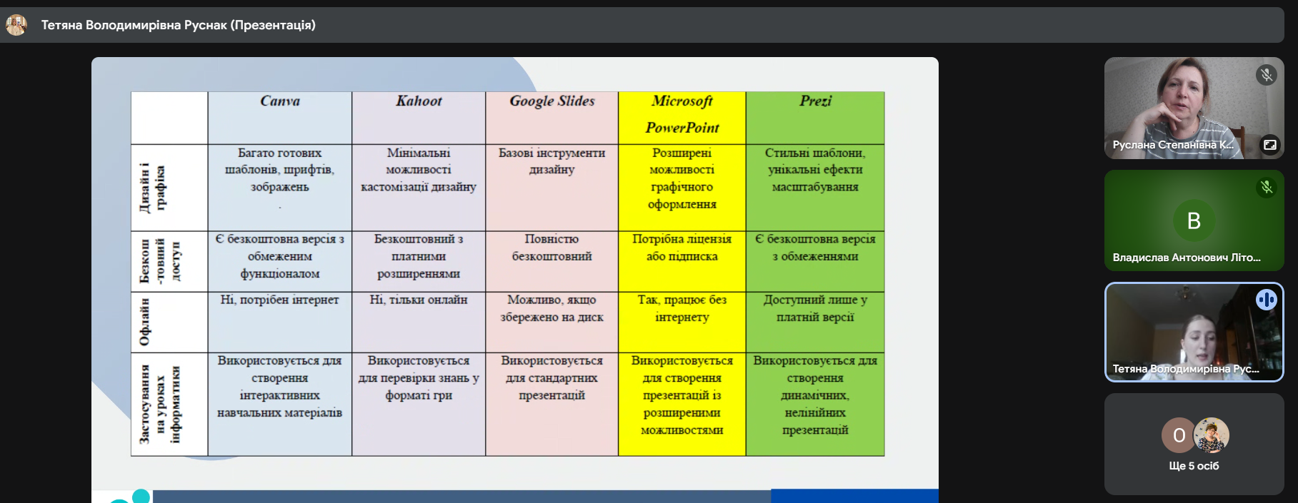 Доповідь Тетяни Руснак 