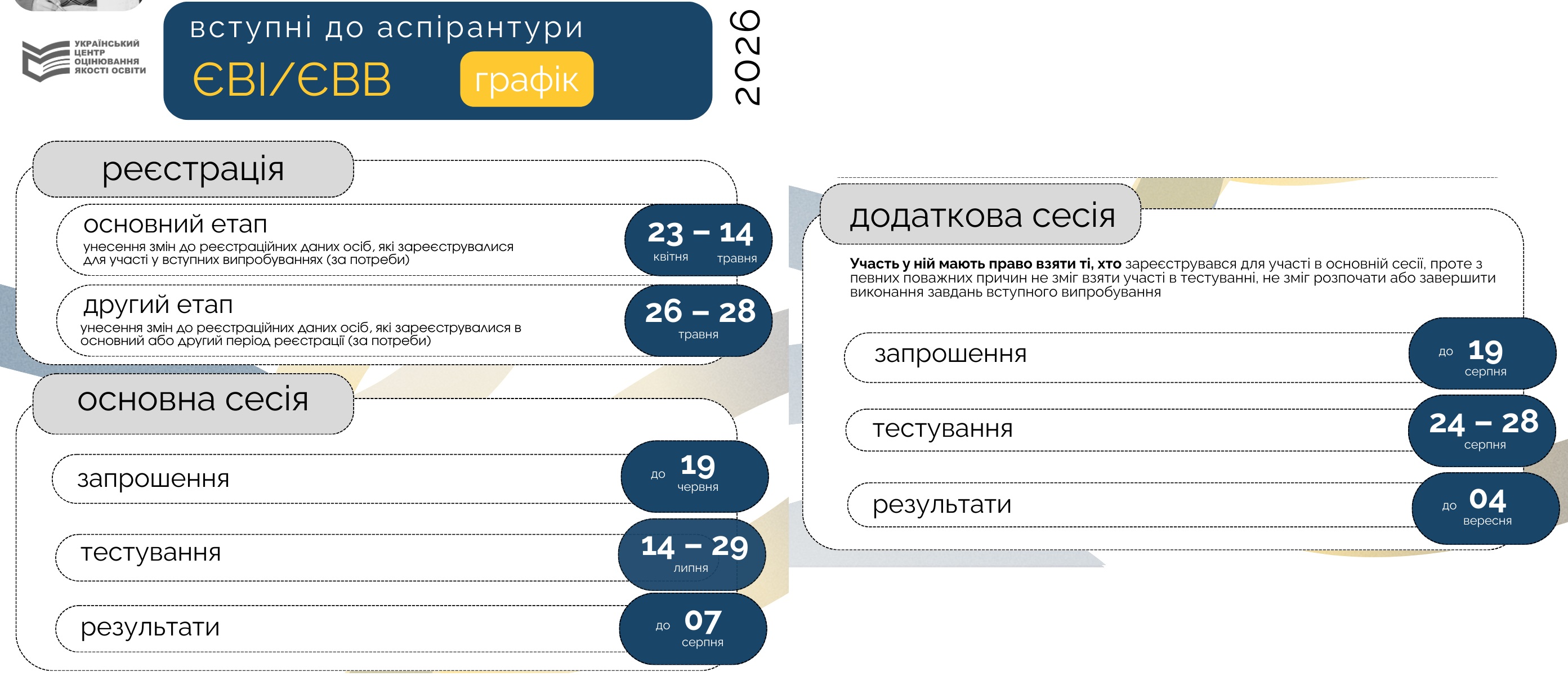 Графік ЄВІ та ЄВВ аспірантам.jpg