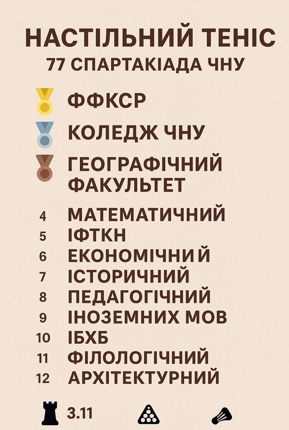 Турнірна таблиця