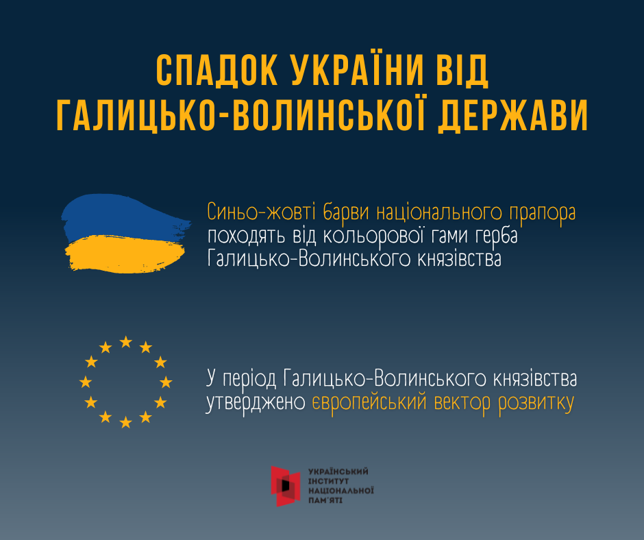 Спадок від Галицько-Волинської держави