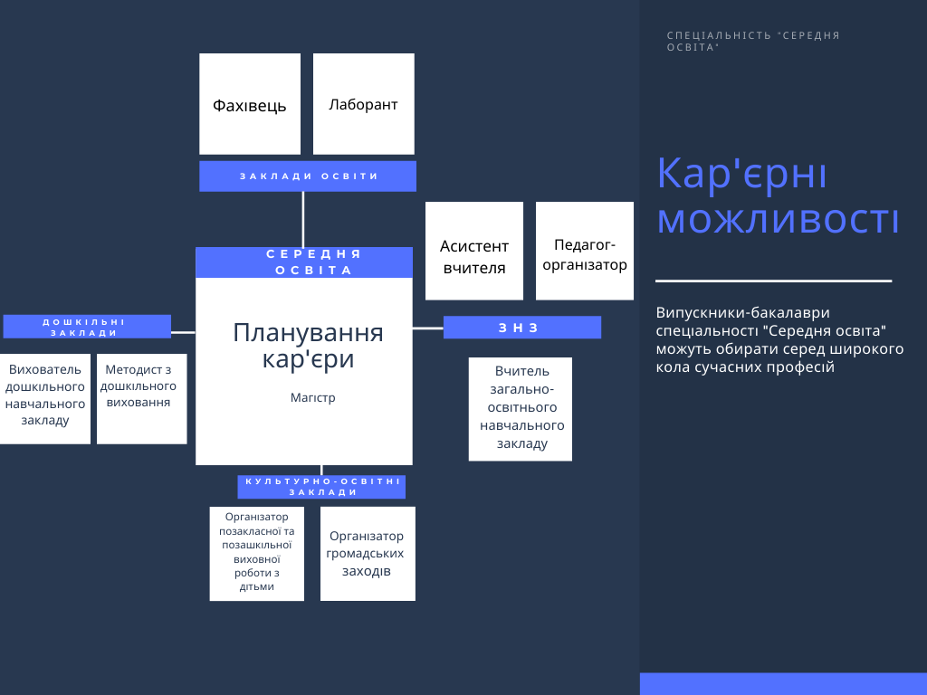 career-planning-mind-map8-1