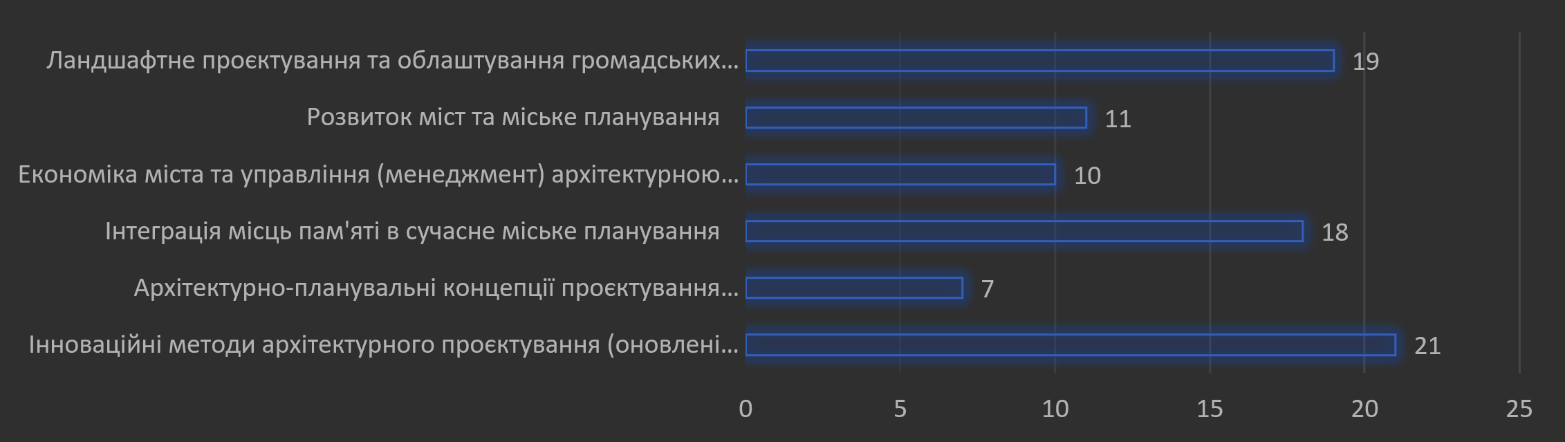 Знімок Екрана 2026 10 22 160719