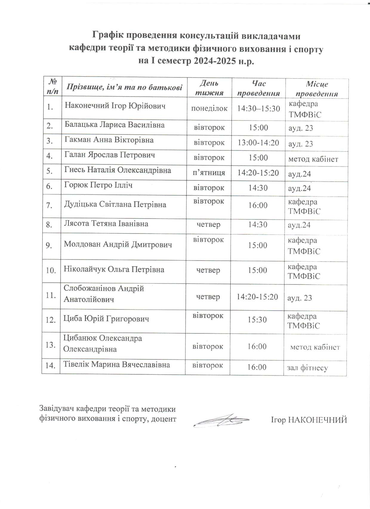 І семестр 2024-2025 н.р.