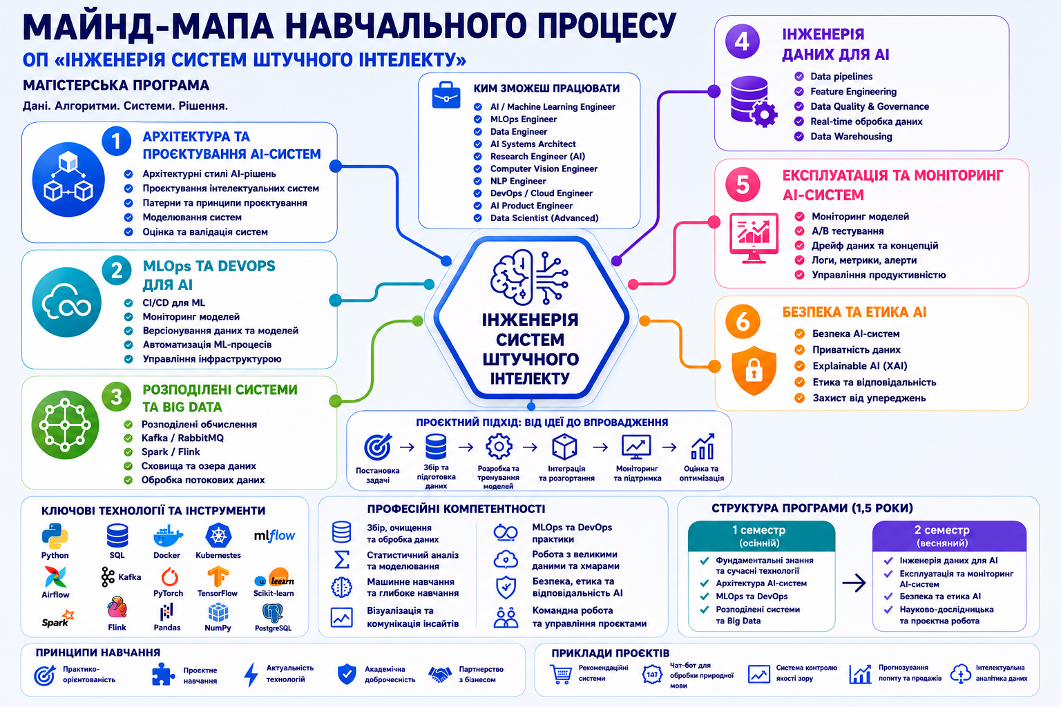 Світлина 2
