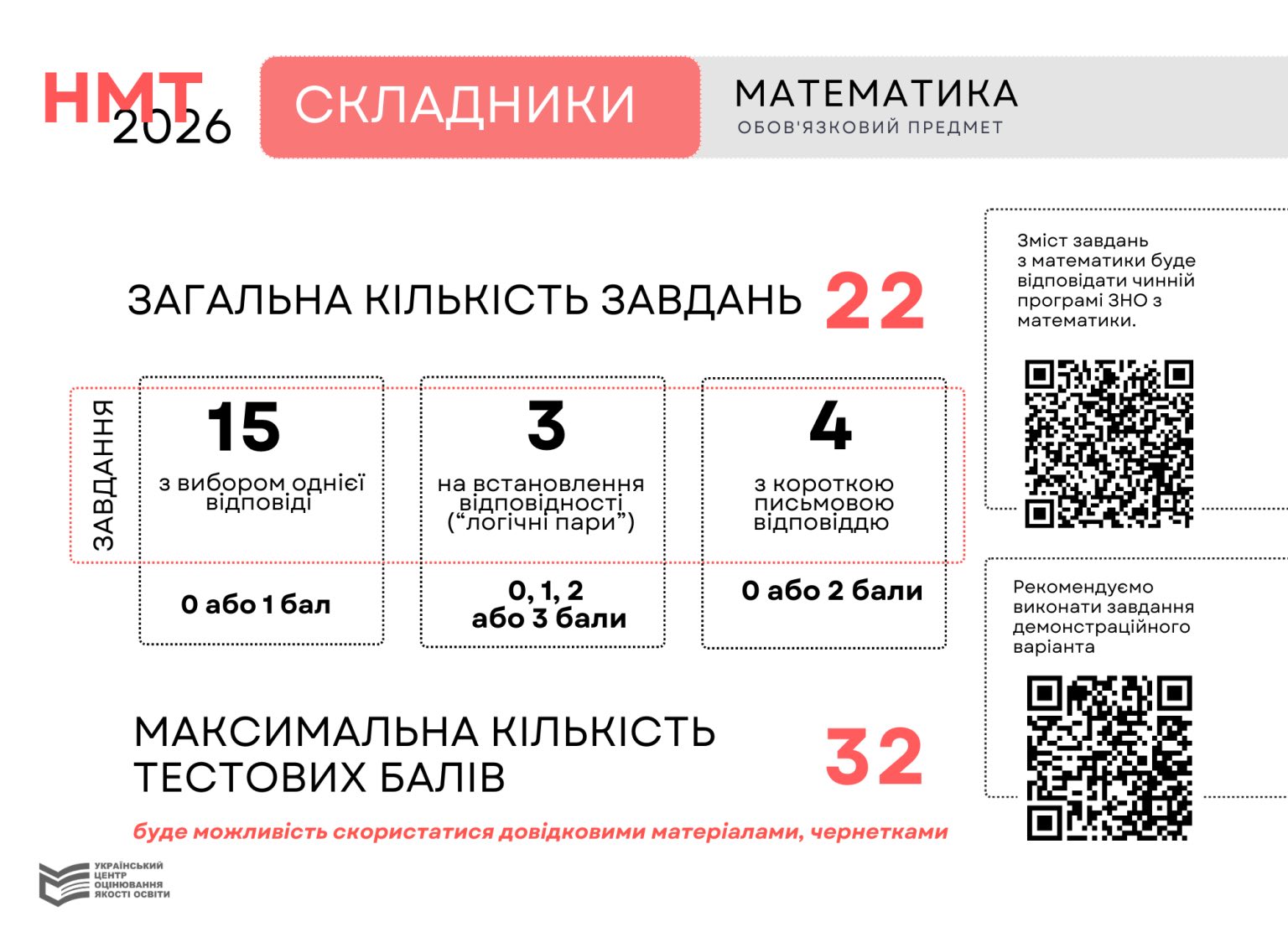 НМТ-2026 Математика