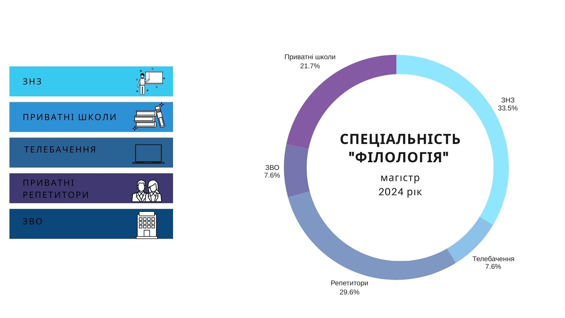 pie-chart