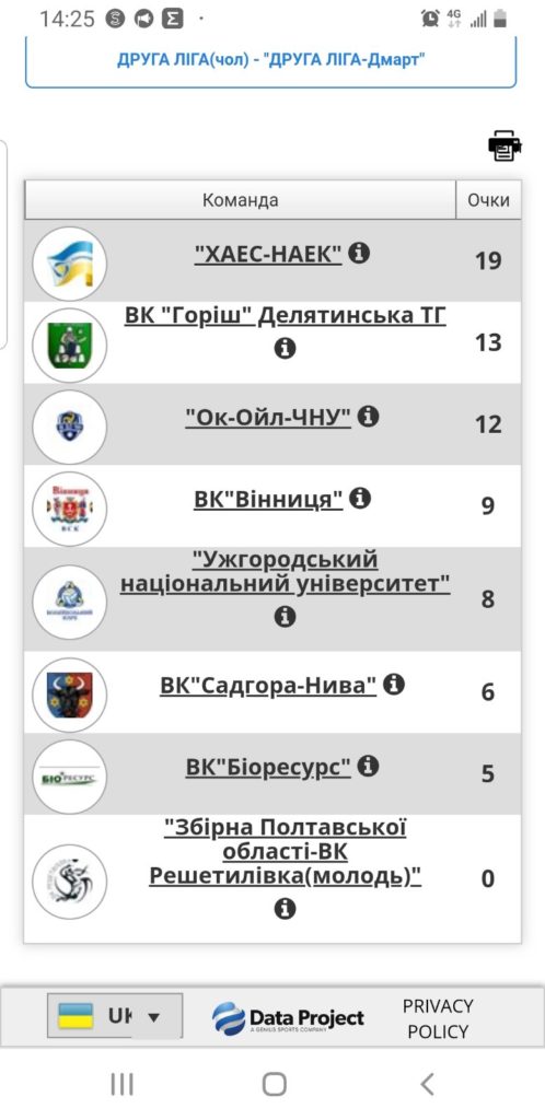 Світлина 1