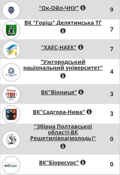 Світлина 3