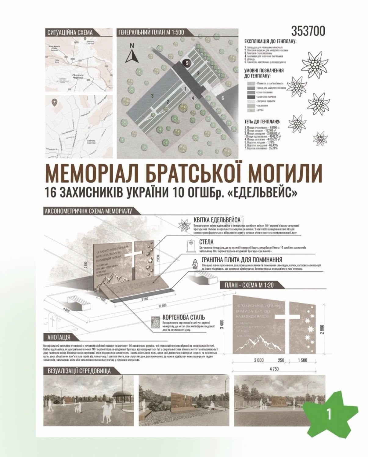 Подвійний успіх факультету на Всеукраїнському архітектурному бліцконкурсі!