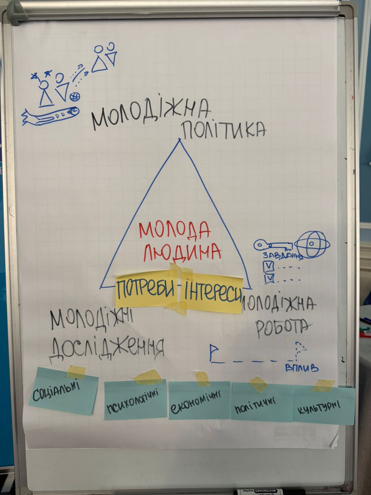 Вдосконалюємо тренерські навички для підготовки держслужбовців