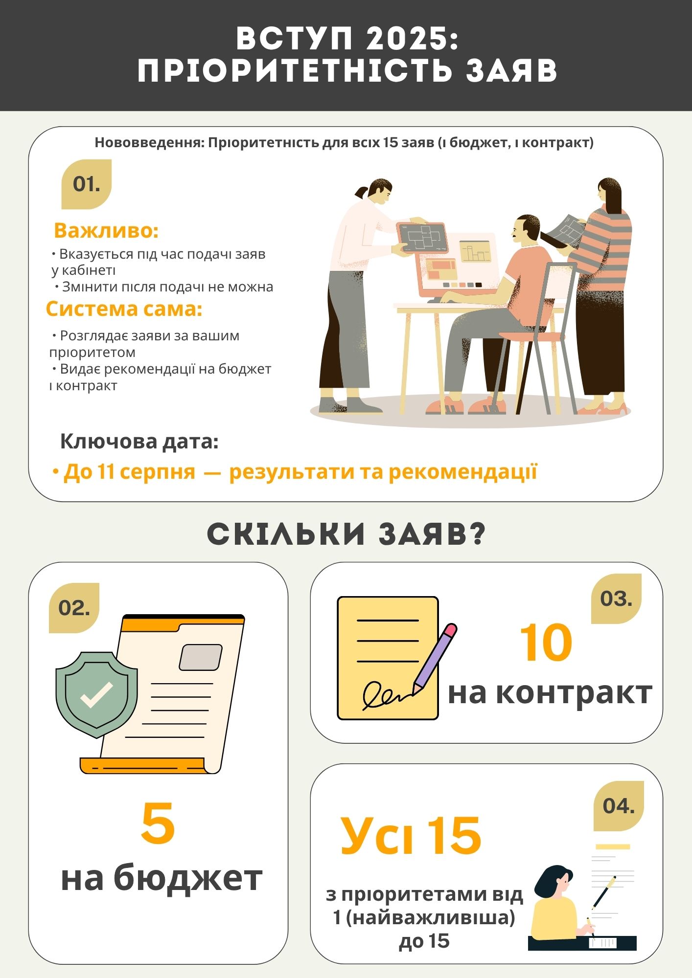 Пріоритетність заяв у 2025 році – що змінилось?