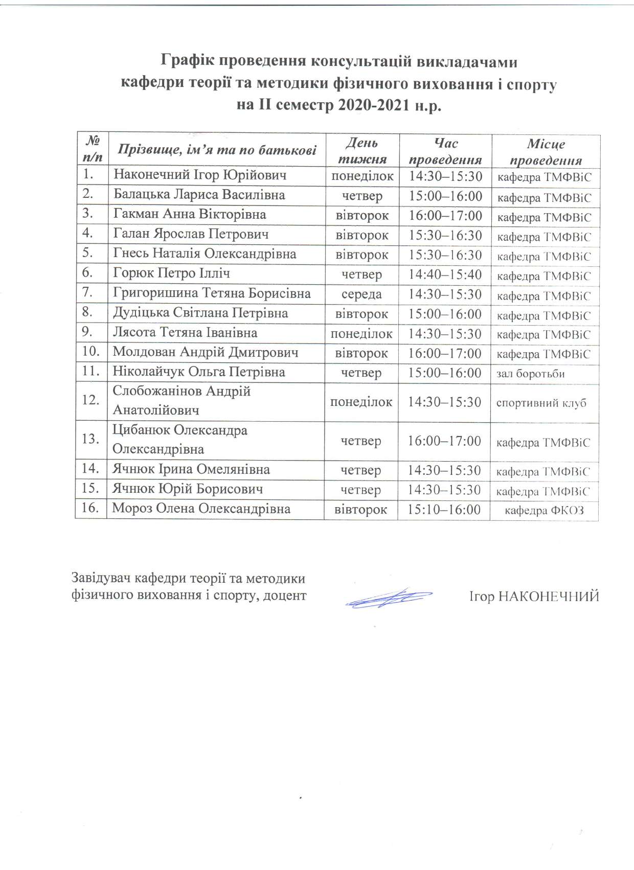 ІІ семестр 2020-2021 н.р.