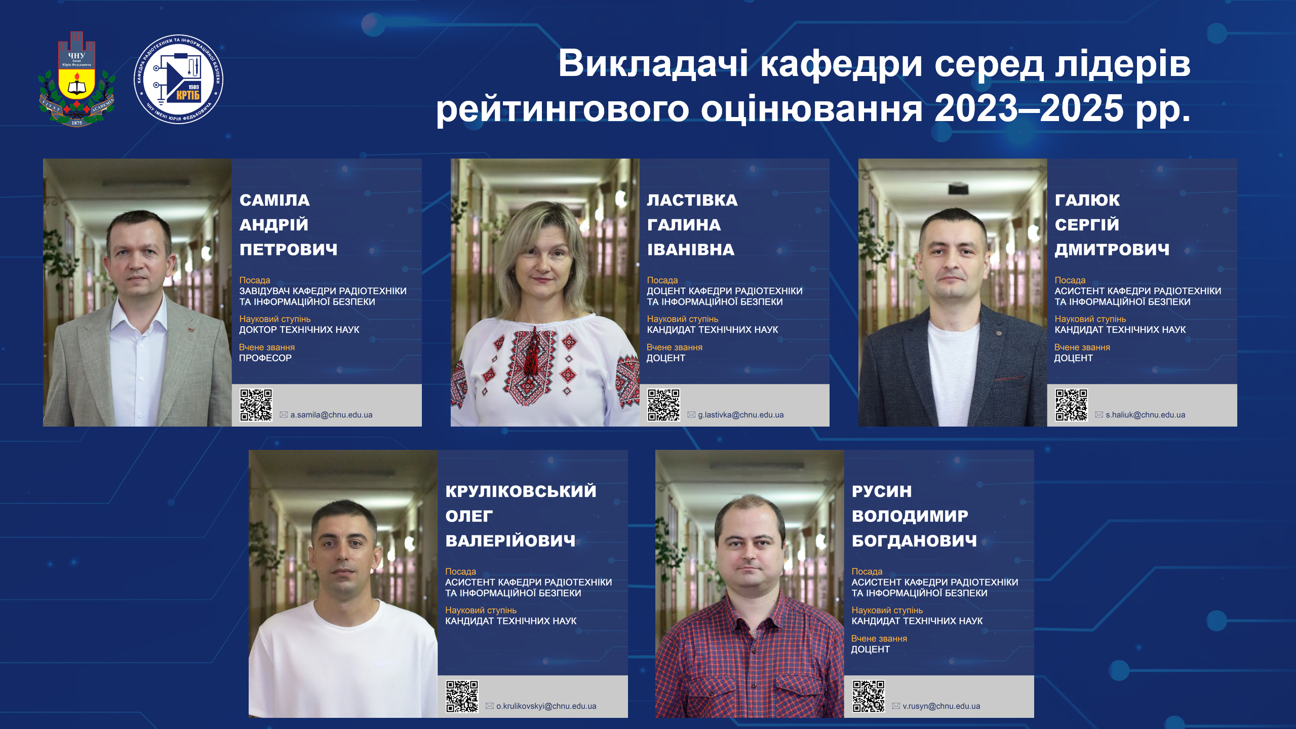 Рейтинг 2025