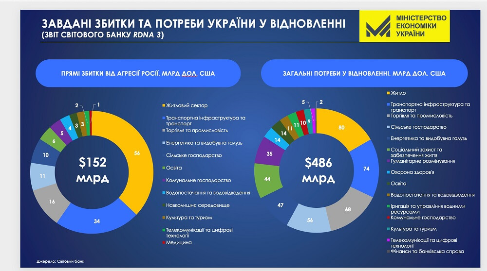 Світлина 5