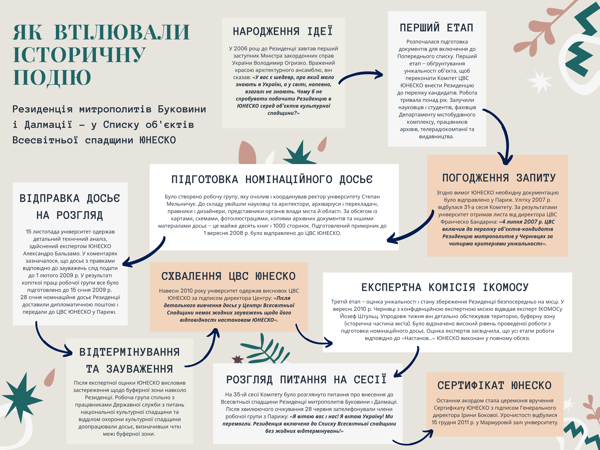 unesco-1