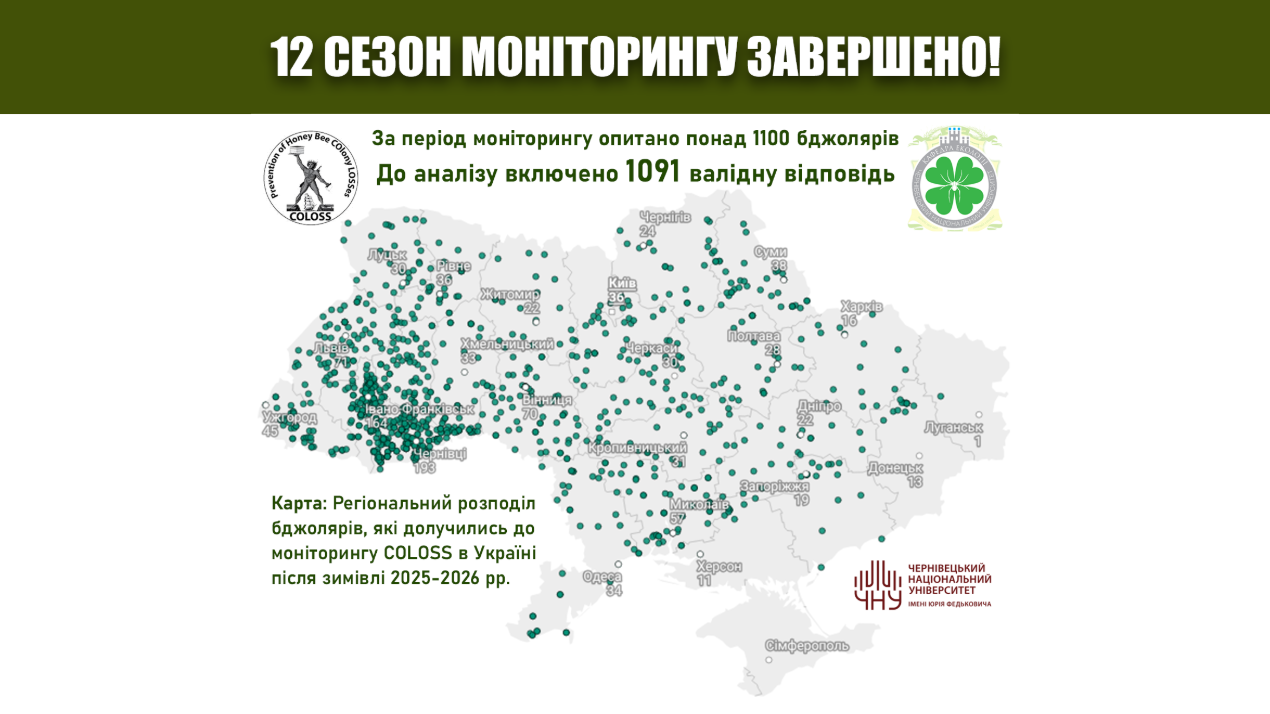 12 СЕЗОН МОНІТОРИНГУ COLOSS В УКРАЇНІ ЗАВЕРШЕНО!