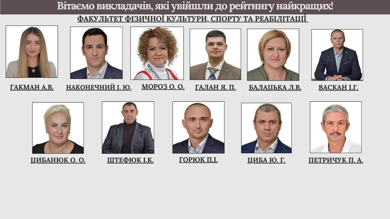 Вітаємо науково-педагогічних працівників ФФКСР, які увійшли до рейтингу ЧНУ!