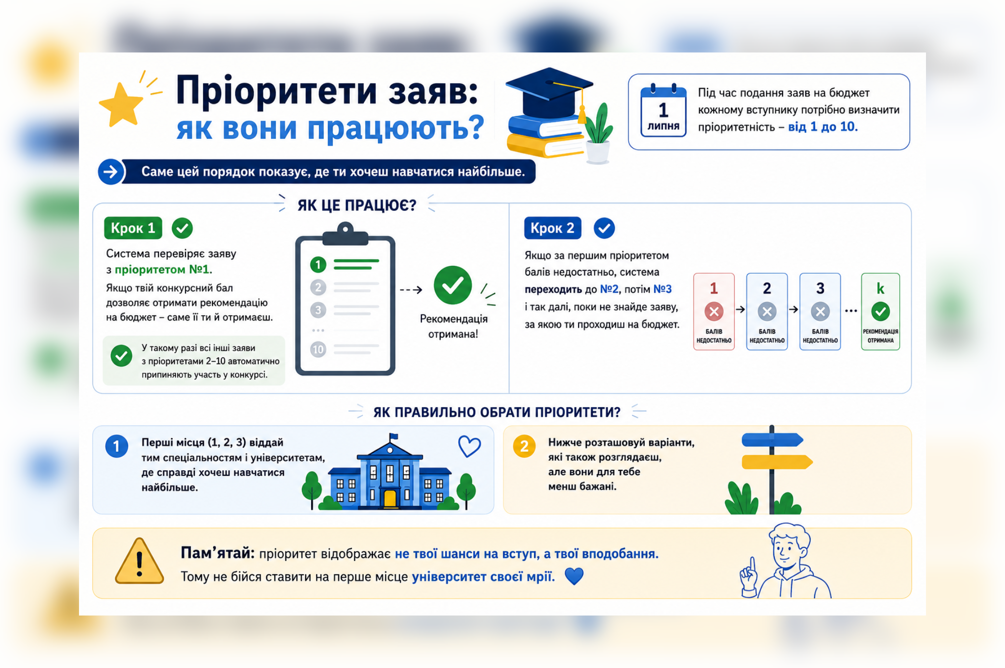 Пріоритети заяв 2026 