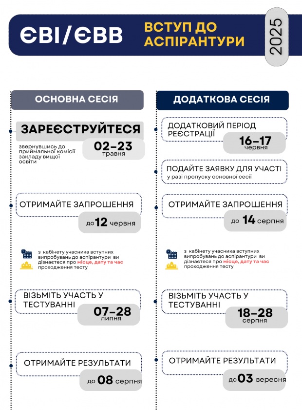 yeviyefvv_grafik_2025-620x840