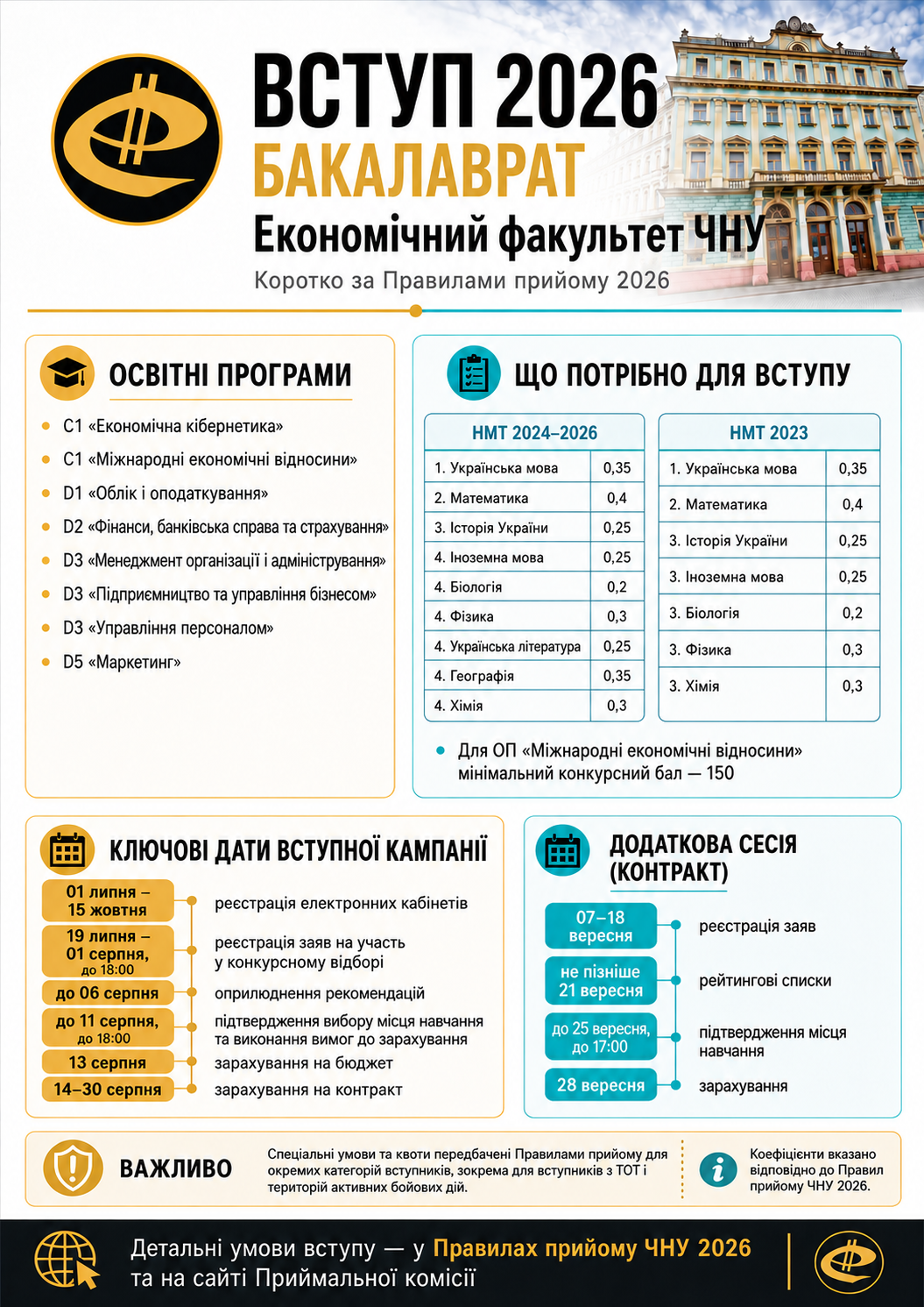 титул