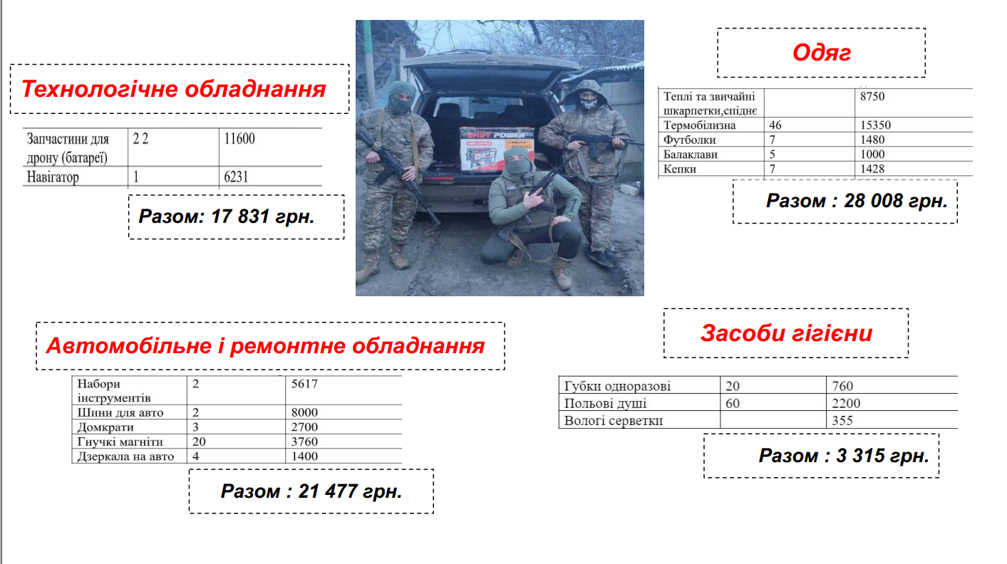 Допомога солдатам