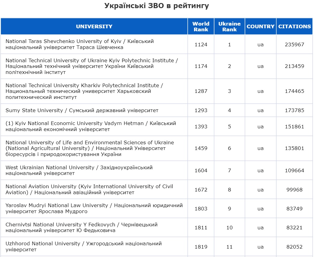 news-transparent-ranking-ver-1702-ua
